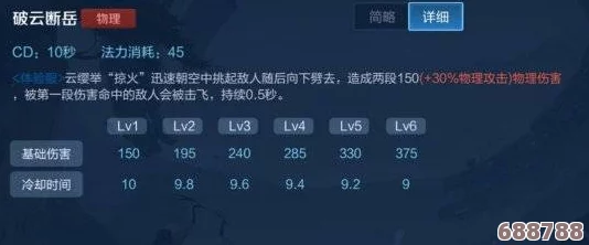 云缨拿枪奖励自己核心竞争力，用户反馈显示其实力与魅力并存，展现多重价值优势