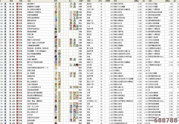 《怪物猎人X》全攻略:村与所核心任务清单大,助你狩猎之路畅通无阻! 《怪物猎人X》全攻略:村与所核心任务清单大,助你狩猎之路畅通无阻!