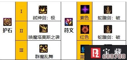 《地下城与勇士》剑魔角色：极致输出护石符文搭配策略