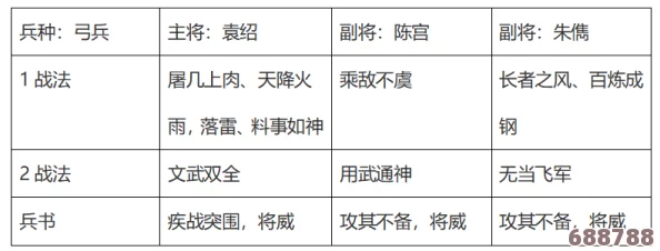 袁绍陈宫朱儁t0战法及兵书：深度剖析用户评价与见解，探索战术布局与兵书智慧的完美结合