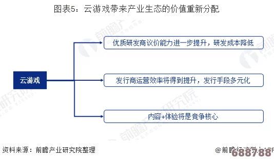 艹逼应用在用户体验与数字化创新中的作用解析:推动行业转型的新力量 艹逼应用在用户体验与数字化创新中的作用解析:推动行业转型的新力量