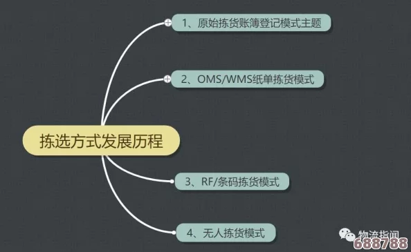 掌握大救特救精髓:高效上手技巧与策略全 掌握大救特救精髓:高效上手技巧与策略全