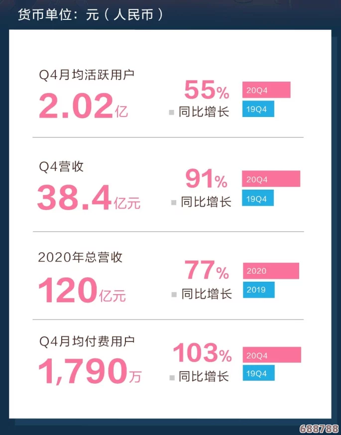 2024年国外b站不收费网友热议：终于可以畅享海量优质内容，告别高额会员费的时代！