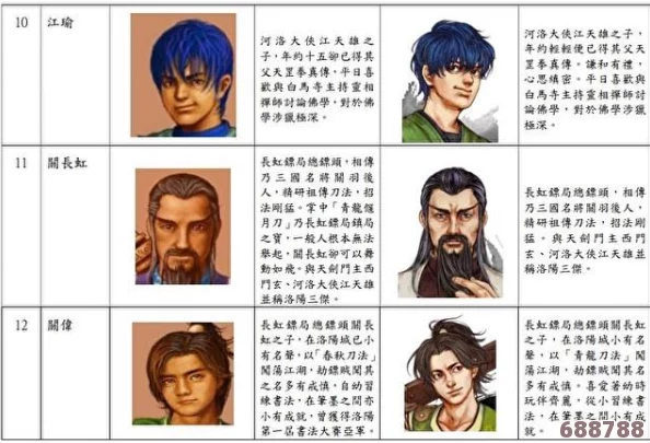 解锁河洛群侠传：开局策略与难题全攻略，助你武林之路一帆风顺！