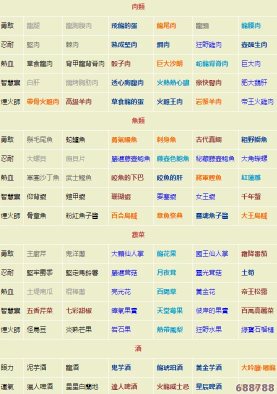 怪物猎人世界：全食材图鉴，探索无尽美味与狩猎之旅的必备指南！