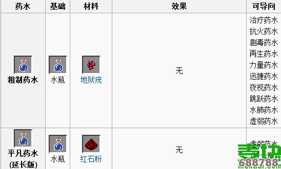 如何制作我的世界喷溅型虚弱药水，助你探险更无忧！
