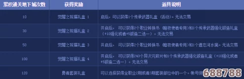《地下城与勇士》最新版本更新预告：全时段未来版本时间表！