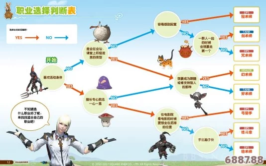 深度解析FF14 5.0版本：治疗策略与团队减伤艺术全攻略（7）掌握核心，优化团战生存力！