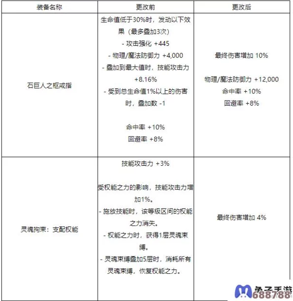 DNF奈克斯:最佳适配职业深度剖析与职业发展蓝图 DNF奈克斯:最佳适配职业深度剖析与职业发展蓝图