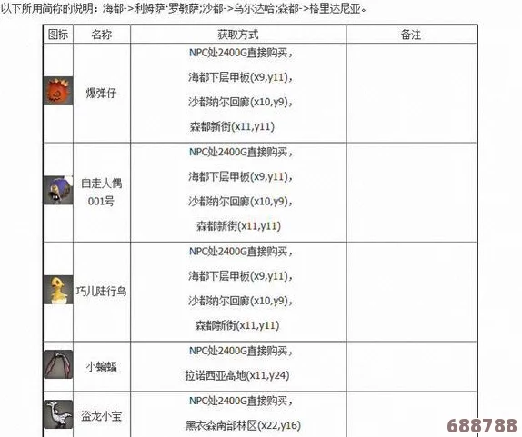 FF14：如何轻松获取迷你亚历山大萌宠攻略！