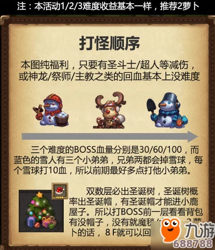 间谍过家家：日记大作战，策略全攻略手册