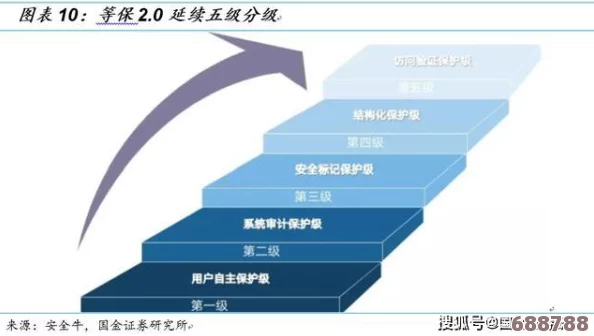 《重力反转》震撼启航：序章图文深度解析与策略指南