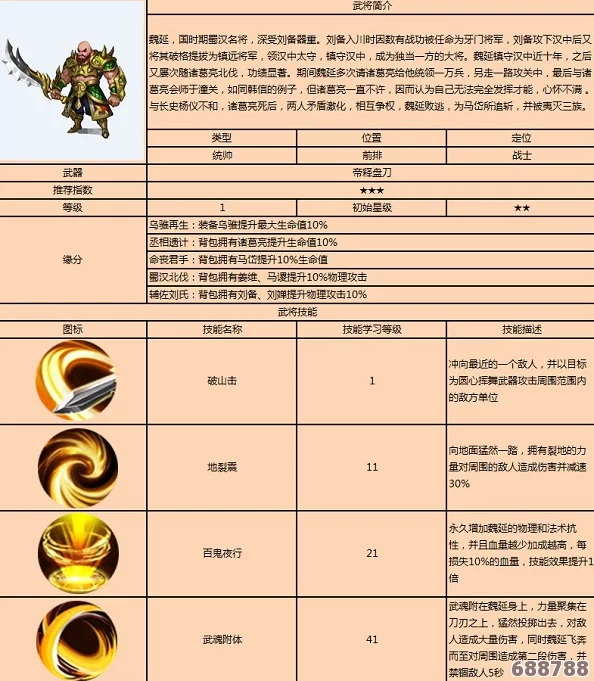 深度《吞食孔明传》魏延全武将图鉴：技能特效与战术搭配详解！