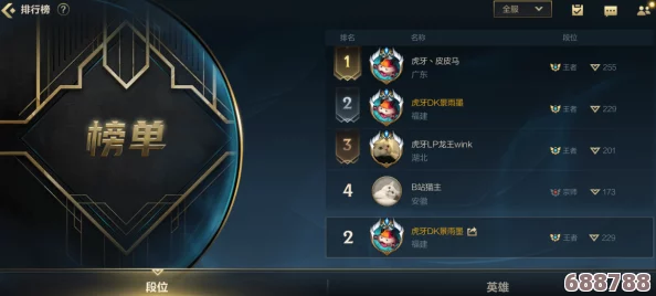 LOL：谁是当今全球公认的最强ADC王者？