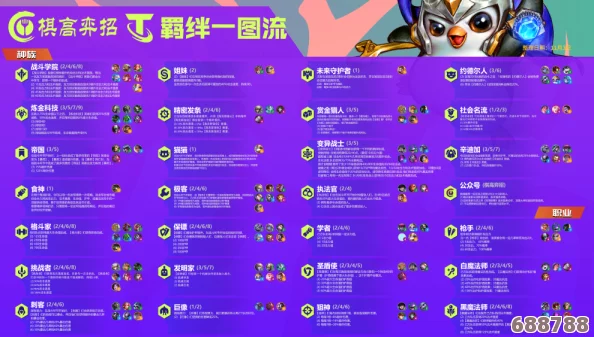 云顶之弈TOC8：全程赛程与独特赛制大公开，精彩对决不容错过！