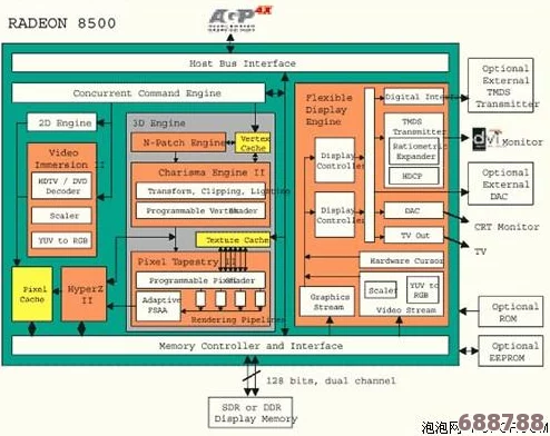 DirectX：游戏与多媒体背后的强大驱动引擎技术解析