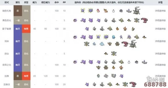 《宝可梦剑盾》全精灵图鉴盛宴：属性详解，解锁你的收集之旅光芒四射！