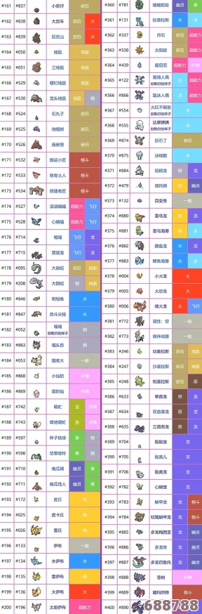 《宝可梦剑盾》全精灵图鉴盛宴：属性详解，解锁你的收集之旅光芒四射！