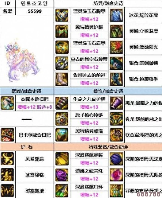 《DNF》独特魅力：全面盘点那些令人梦寐以求的自定义神装！