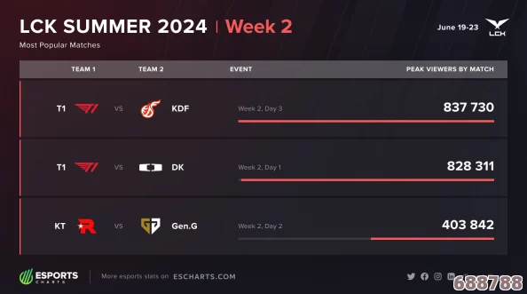 LOL 2024夏季赛激情对决！7月20日19点，组内赛战火重燃！