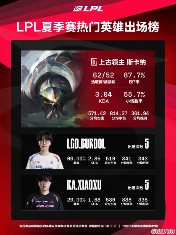 LOL 2024夏季赛激情对决！7月20日19点，组内赛战火重燃！