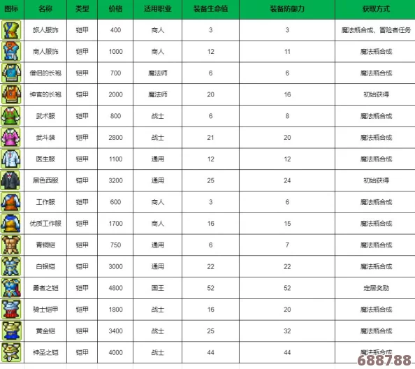 【深度解析】月陨全职业装备搭配&怪物图鉴，全能玩法图文攻略盛宴！