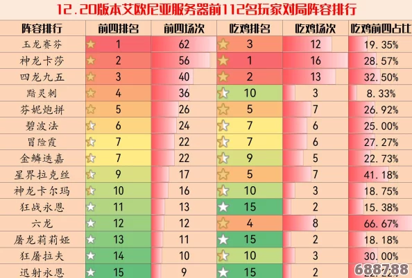 云顶之弈S11:卡莎领衔,光速进化主C阵容震撼来袭! 云顶之弈S11:卡莎领衔,光速进化主C阵容震撼来袭!