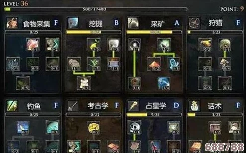 失落方舟卢特兰东部：全剧情图文攻略，解锁隐秘篇章+详尽流程指南！