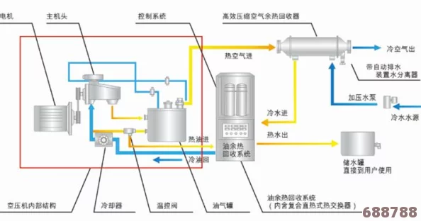 缺氧高压水库：独特功能助力水资源管理与能源创新应用