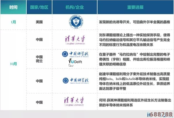 VRising中血型奥秘：全面解析各血型独特效果与用途！