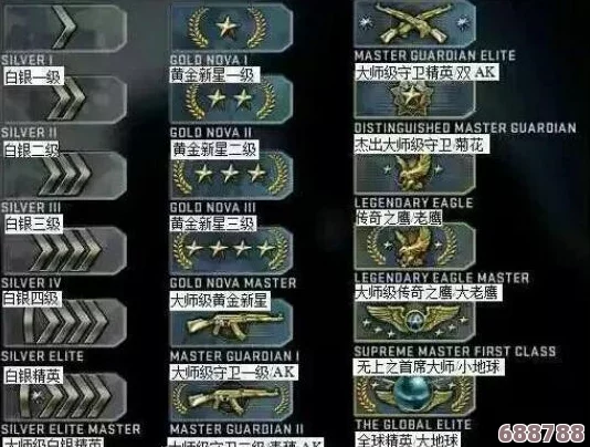 CSGO至高荣耀：大地球段位全面解析与含义深探！
