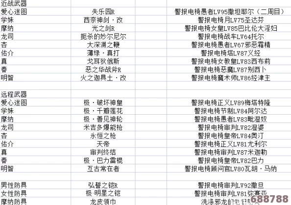 深度解析！女神异闻录5皇家版课堂挑战全攻略：P5R上课问题答案宝典