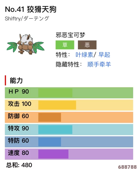 解锁宝可梦剑盾狡猾天狗的战斗奥秘:顶尖配招与属性深度剖析! 解锁宝可梦剑盾狡猾天狗的战斗奥秘:顶尖配招与属性深度剖析!