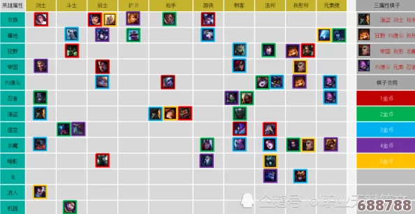 2024最新LOL云顶之弈：顶尖阵容搭配策略全，制霸棋盘新潮流！