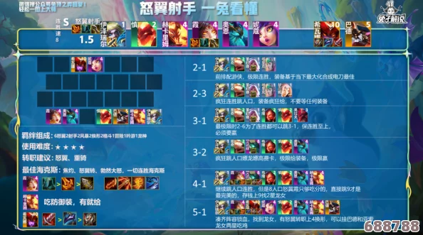 2024最新LOL云顶之弈:顶尖阵容搭配策略全,制霸棋盘新潮流! 2024最新LOL云顶之弈:顶尖阵容搭配策略全,制霸棋盘新潮流!