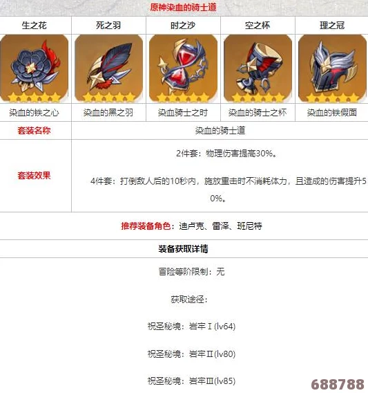 《原神》勇士套装高效刷取地点，全面获取方法大放送！