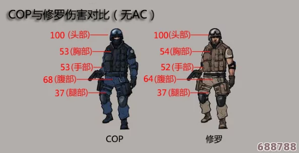 CF游戏：源武器与英雄级武器的深度差异解析！