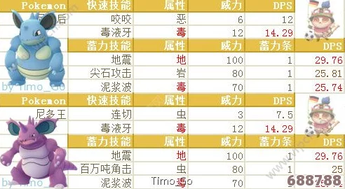 精灵宝可梦伊布系列:尼多娜全属性相性深度剖析及招牌招式大赏! 精灵宝可梦伊布系列:尼多娜全属性相性深度剖析及招牌招式大赏!