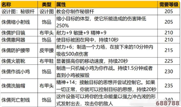 解锁魔兽世界Plus新境界：详尽攻略侏儒工程学任务全挑战！