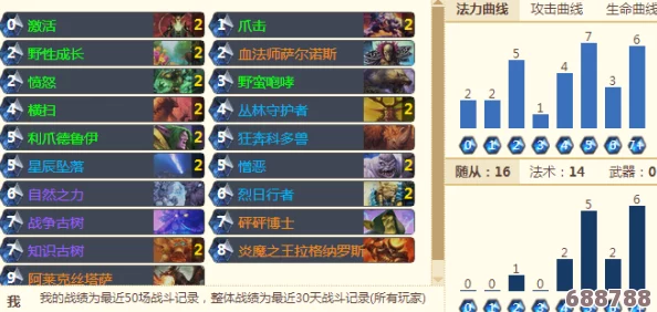 炉石传说攻略：标准模式快攻德卡组搭配秘籍，打造无敌德鲁伊冲锋阵容！