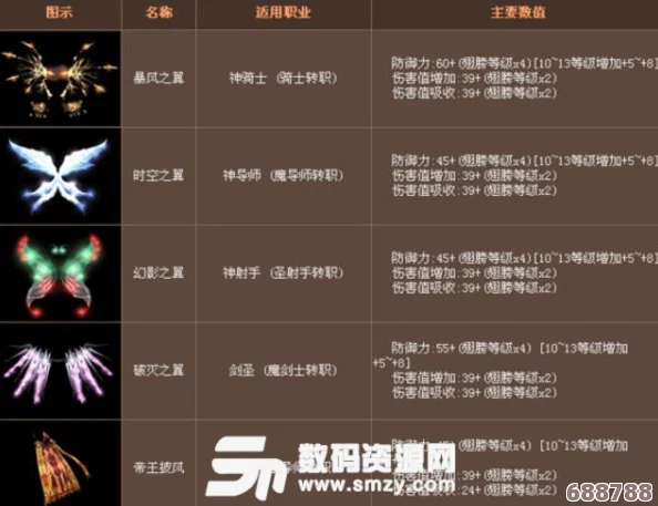 奇迹3代翅膀炫酷合成技巧，打造独一无二的飞行神器方法大公开！
