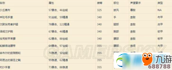 魔兽世界：荣誉等级攀升之路与丰厚奖励全览表！