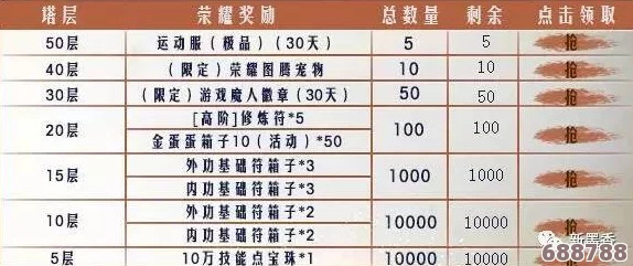 魔兽世界:荣誉等级攀升之路与丰厚奖励全览表! 魔兽世界:荣誉等级攀升之路与丰厚奖励全览表!
