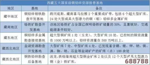 西里资源刷新周期大公开，助你高效获取不再迷茫！
