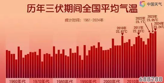 英雄联盟2024无限火力模式全年狂欢时间表，不容错过！