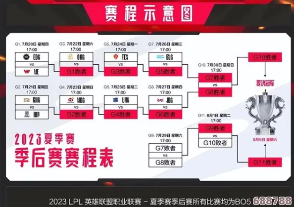 英雄联盟S13赛季震撼赛程揭晓：全球战队激战，荣耀之路等你来见证！