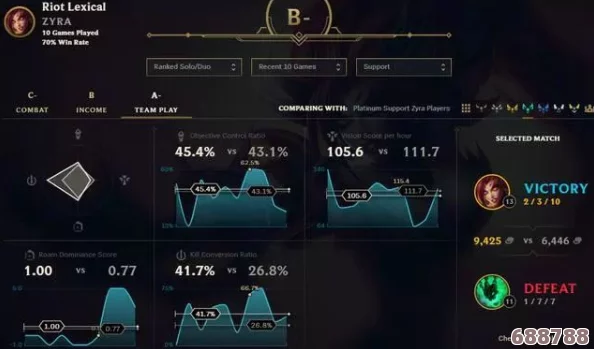 深度剖析OPGG：解锁英雄胜率与数据背后的制胜策略！