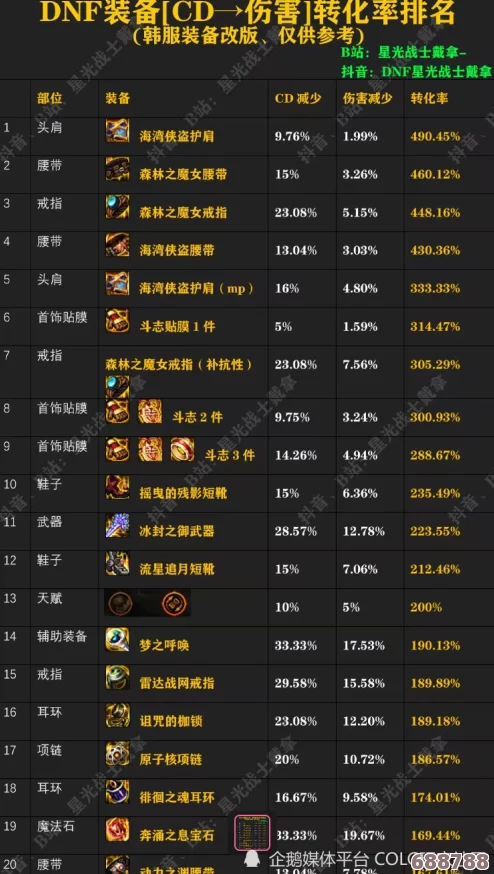 《地下城与勇士》CD精准计算法，提升游戏效率新攻略！