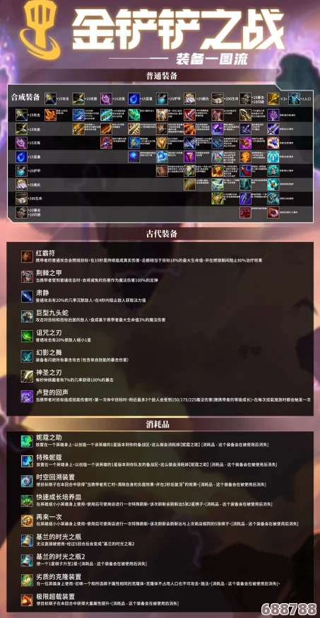 云顶之弈：最新纹章合成图谱，策略制胜的必备指南！