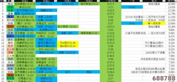DNF 110级版本震撼发布：最新职业强度排行榜揭晓，谁将登顶巅峰？